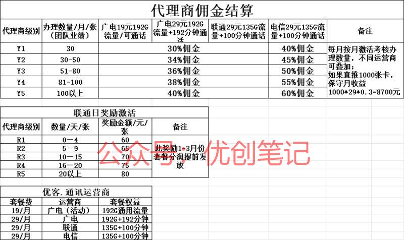 给大家推荐新平台老项目，适合地..情报-搞钱线报📢论坛-网创交流-优创圈